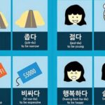 100 Từ vựng tiếng Hàn về chủ đề nông nghiệp