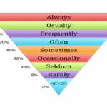 Bộ từ vựng tiếng Hàn thông dụng về giáo dục, trường học